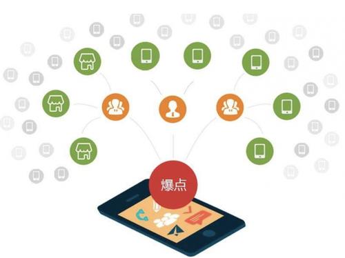 文登为什么越来越多的企业通过软文营销来引流